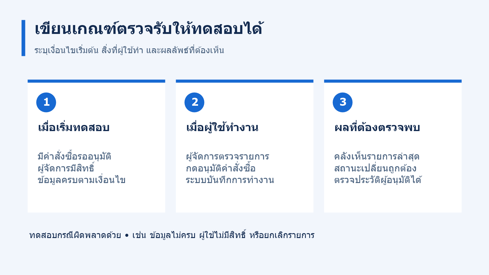 ตัวอย่างเกณฑ์ตรวจรับคำสั่งซื้อ ตั้งแต่เงื่อนไขเริ่มต้น การอนุมัติ จนถึงผลที่คลังต้องเห็น