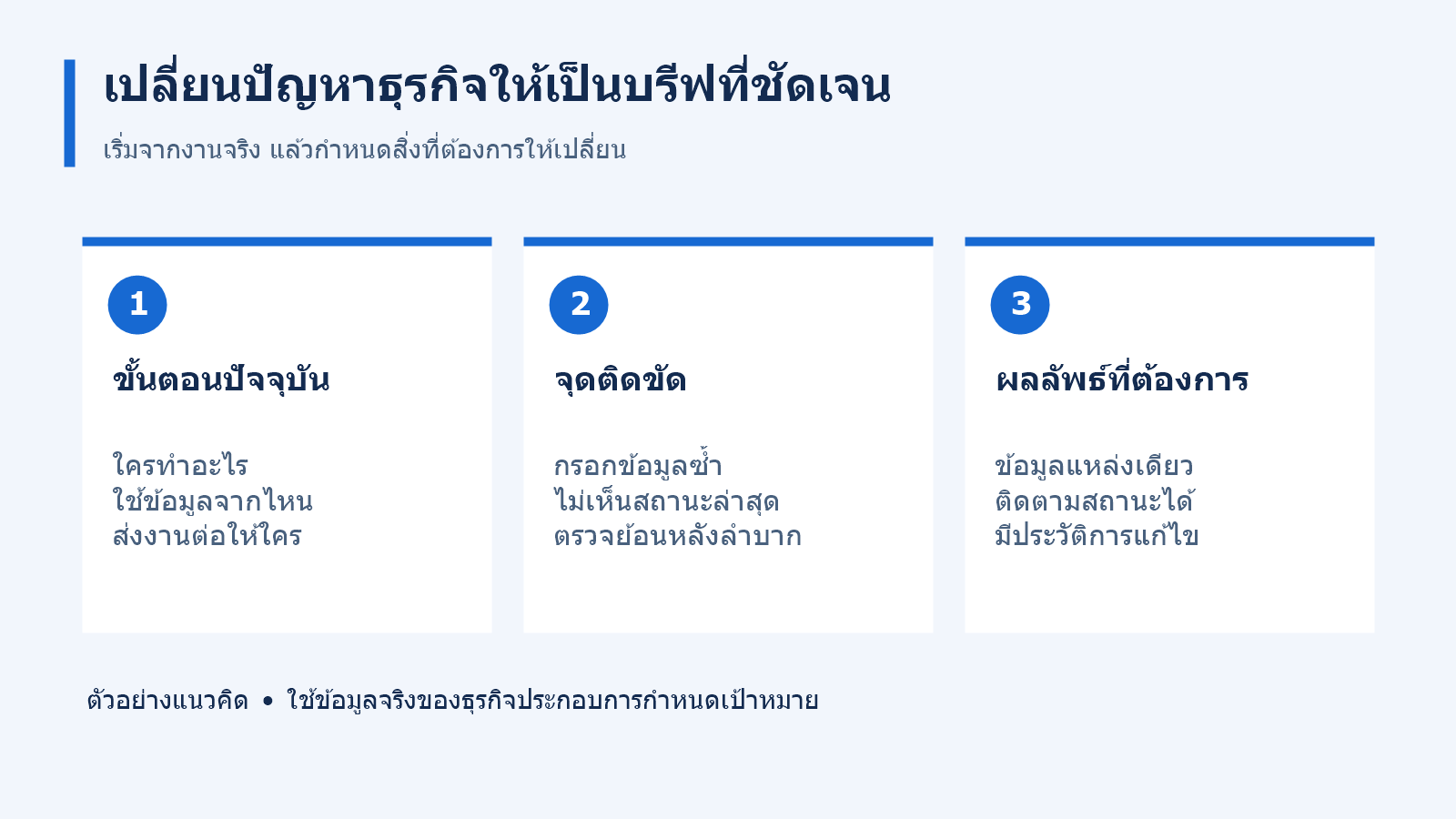 แผนภาพเปลี่ยนขั้นตอนงานและจุดติดขัดเป็นเป้าหมายระบบ
