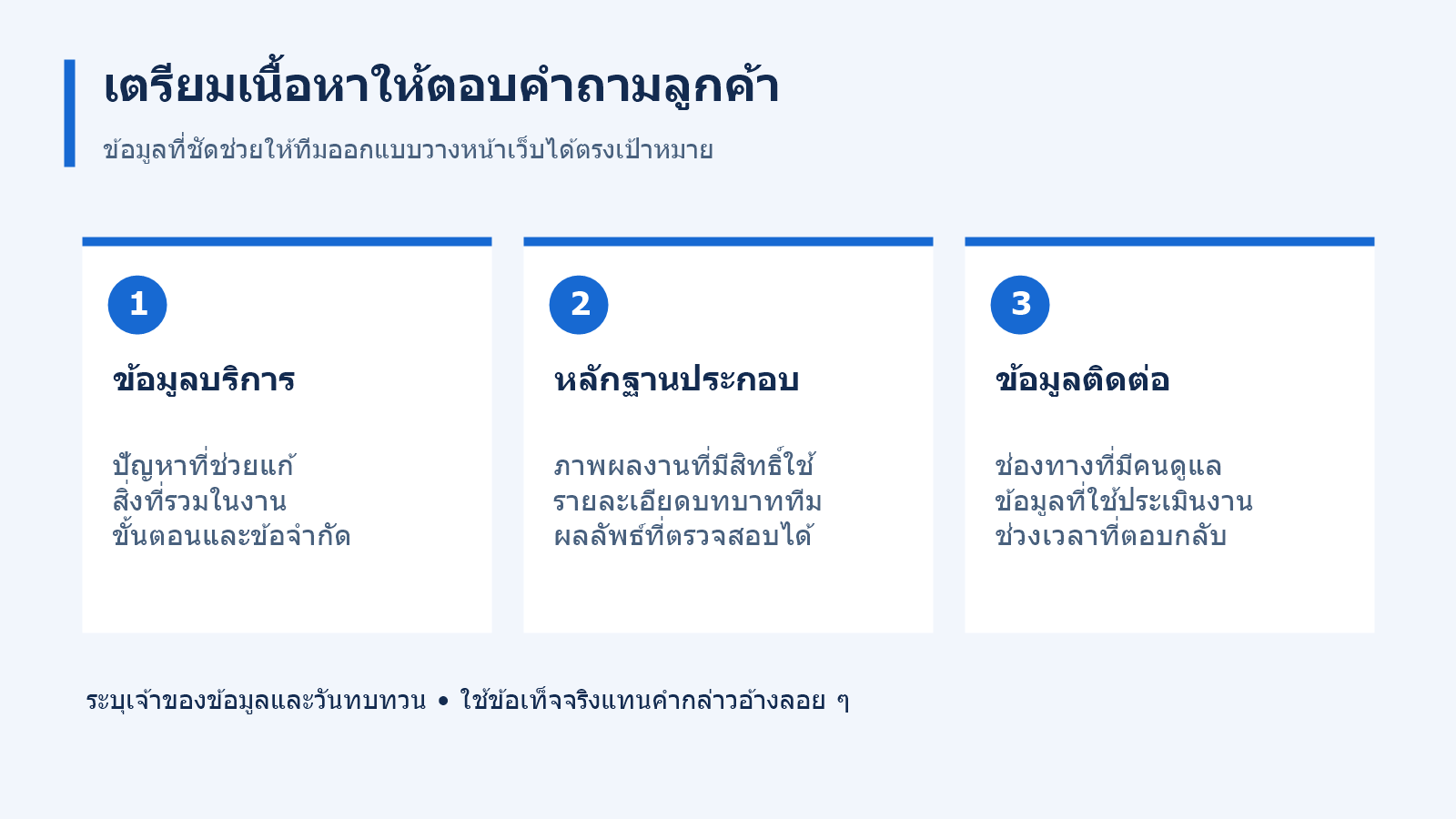 ข้อมูลที่ต้องเตรียมสำหรับเว็บไซต์ ได้แก่ รายละเอียดบริการ หลักฐานประกอบ และช่องทางติดต่อ