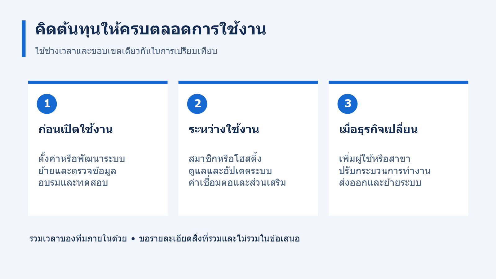 แผนภาพต้นทุนระบบสามช่วง ก่อนเปิดใช้งาน ระหว่างใช้งาน และเมื่อธุรกิจเปลี่ยน