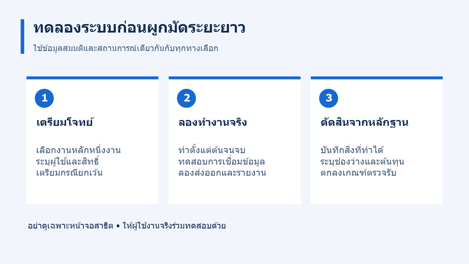 ขั้นตอนทดลองระบบ ตั้งแต่เตรียมโจทย์ ลองทำงานจริง จนถึงตัดสินจากหลักฐาน
